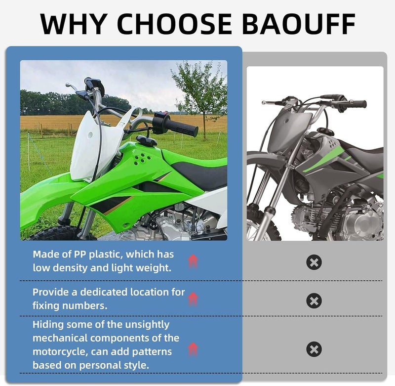 BAOUFF Front Number Plate for KLX110,PP Plastic Dirt Bike Number Plate for KLX 110 2010-2025/KLX110L KLX 110L 2010-2024 - Image 5